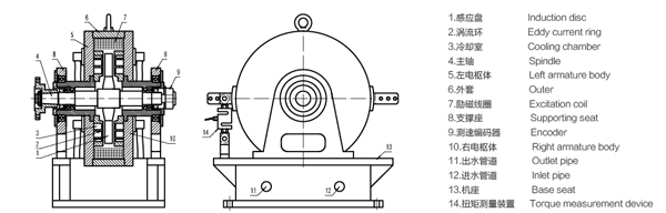 DW电涡流测功机尺寸图