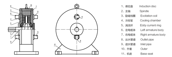电涡流制动器尺寸图